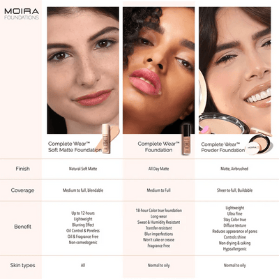 Complete Wear Foundation - MeStore - Moira Beauty