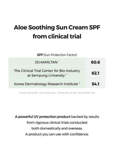 COSRX Aloe Soothing Sun Cream SPF50 PA+++ - 50ml - MeStore - COSRX