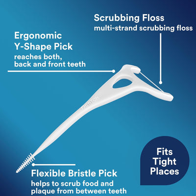 DenTek Complete Clean Easy Reach Floss Picks, No Break & No Shred Floss, 75 Count - MeStore - Dentek