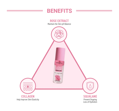 Rose Collagen Squalane Serum Mist - MeStore - Moira Beauty