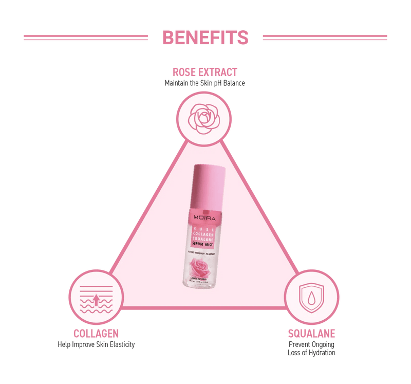 Rose Collagen Squalane Serum Mist - MeStore - Moira Beauty